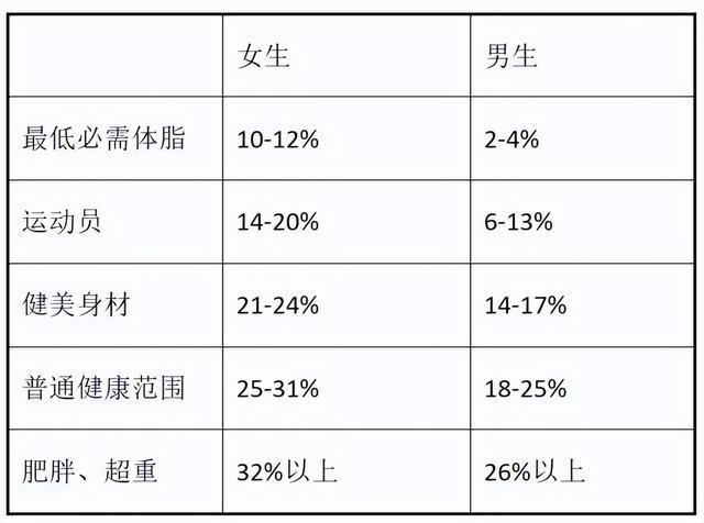科学的体测方法与身体成分解析”开元棋牌“精准掌握身体密码：最(图5)
