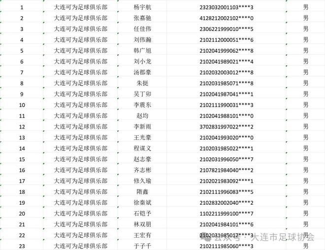 赛区资格赛球员名单：朱挺等球员复出ky开元棋牌大连足协发布中冠大连