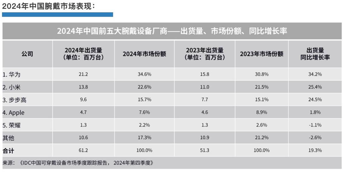 能手表认知华为WATCH 5将于6月11日发布开元ky棋牌华为手表接入DeepSeek重塑智(图5)