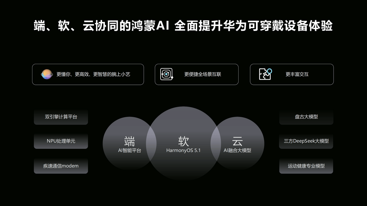 能手表认知华为WATCH 5将于6月11日发布开元ky棋牌华为手表接入DeepSeek重塑智(图7)