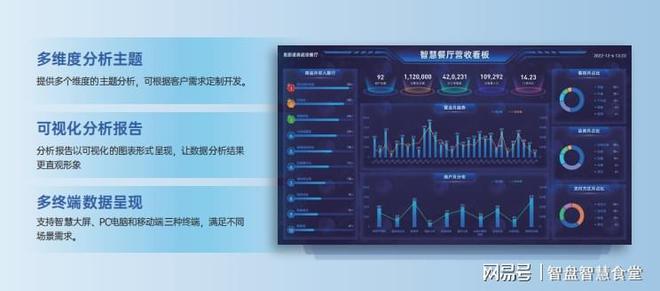 单：构建智慧食堂的必备软硬件开元棋牌试玩食堂智能化设备清(图5)