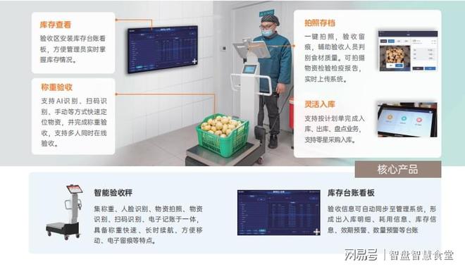 单：构建智慧食堂的必备软硬件开元棋牌试玩食堂智能化设备清(图2)